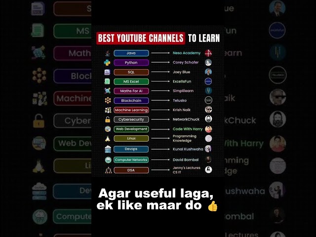 Top YouTube Channels to Learn Coding in 2025 📚💻