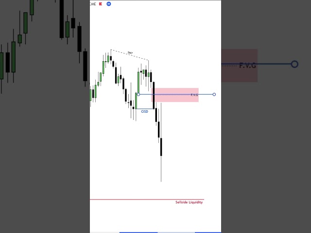 ICT (SMT & CISD Entry Model) ll ICT Concept ll #trading