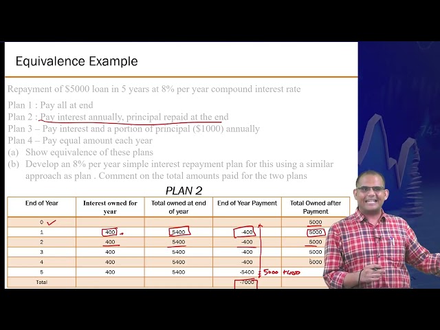 Economic Equivalence and Engineering Economy Factors - 1