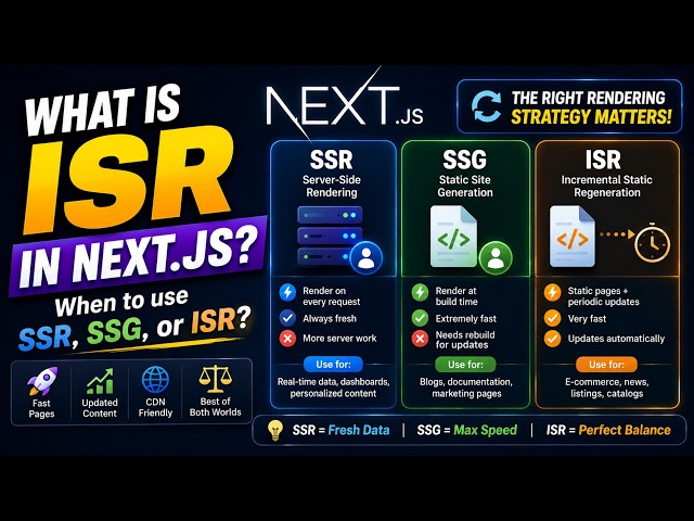 When to Use SSR, SSG or ISR? | ISR in Next.js Explained