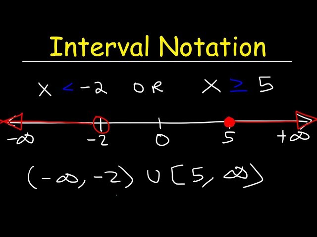 Interval Notation
