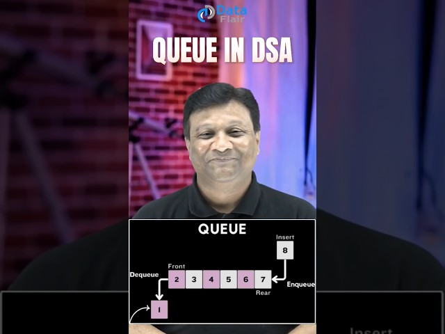 What is Queue in DSA?