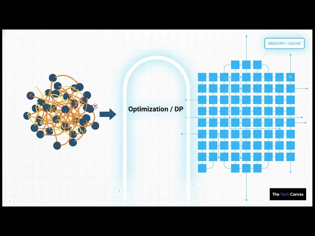 "Dynamic Programming — Why Smart Algorithms Never Solve the Same Problem Twice"