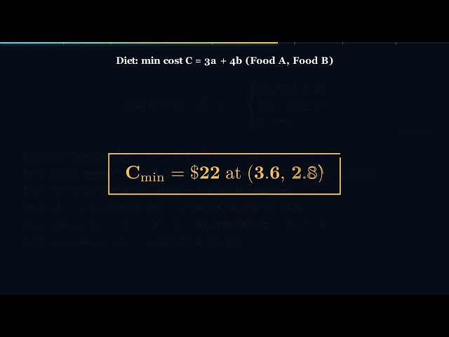 Algebra Masterclass | S06E09: Linear Programming