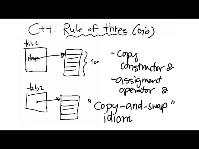 C++: การเขียน copy constructor และ assignment operator (ต่อจาก Rule of Three)