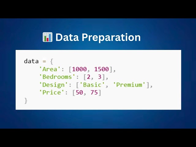 House Price Prediction using Machine Learning 🏠 | Step-by-Step Project | AI Telugu Lab