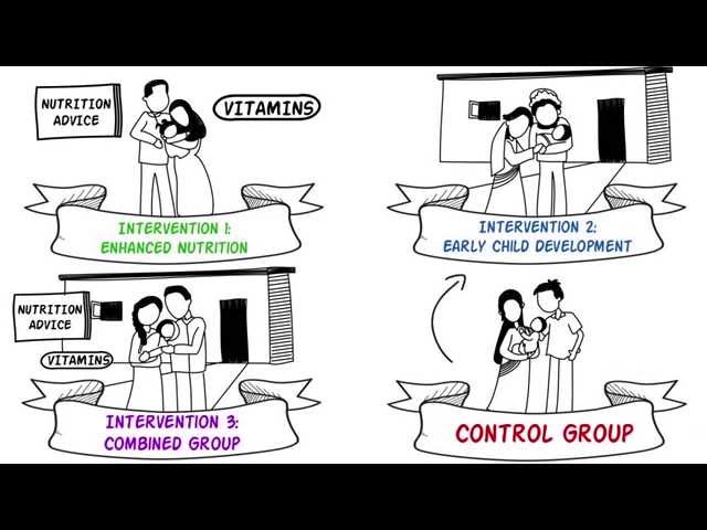 Randomized Controlled Trials (RCTs)