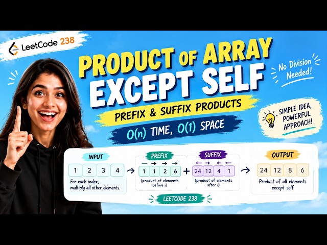 Product of Array Except Self — Brute Force to O(1) Space In-Place | 227 DSA Roadmap #008