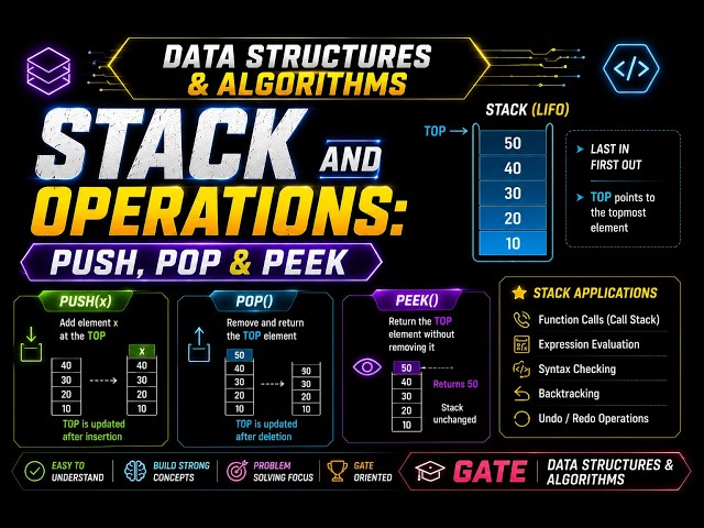 Stack and Stack Operations: Push, Pop & Peek | GATE Data Structures & Algorithms
