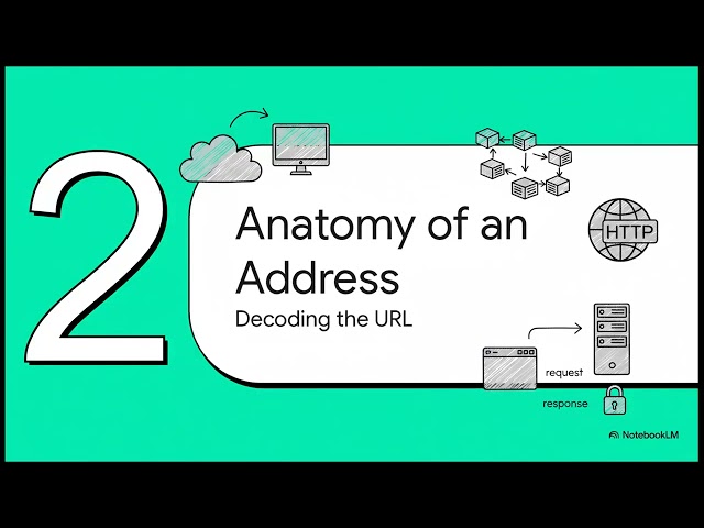 Web Service 01 and HyperText Transfer Protocol Fundamentals