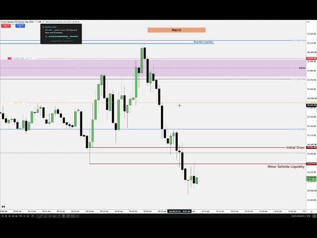 NQ Short High Of Day August 25, 2026