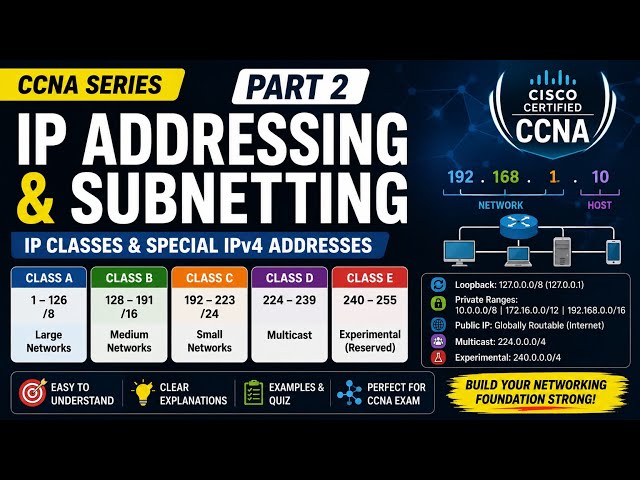 [HINDI] IP Addressing & Subnetting Part 2 | IP Classes, Loopback & Private IP | CCNA-7
