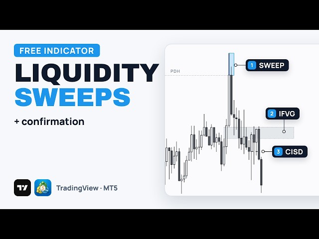 Free Liquidity Sweep Indicator + IFVG & CISD | TradingView & MT5