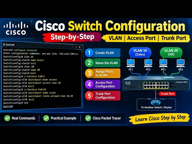 Cisco Switch Configuration Step-by-Step | VLAN, Access & Trunk Port Configuration