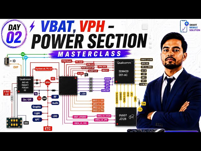 VBAT,VBH - POWER SECTION MASTER CLASS | SMART MOBILE SOLUTION 