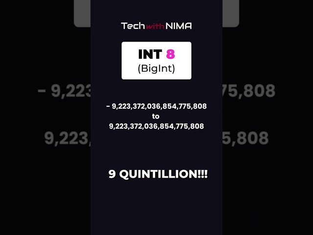 Stop Wasting Database Space! 🚫 Postgres Integers Explained #postgres #sql #db