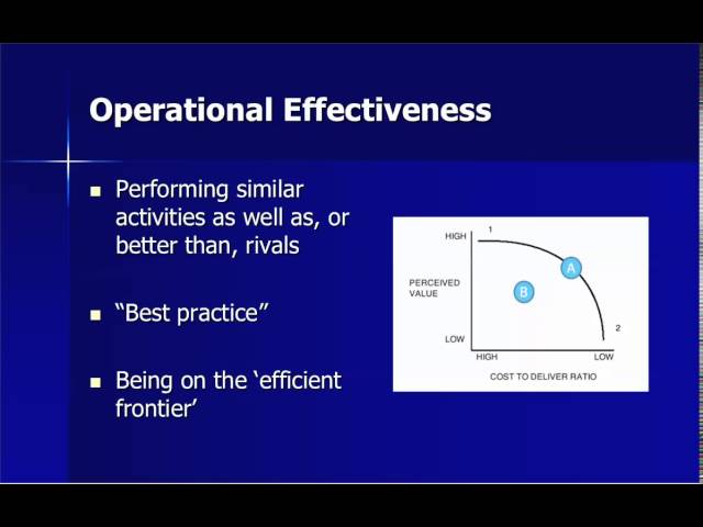 Operational Effectiveness vs Strategy