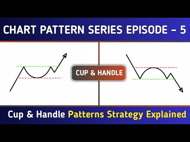 Cup and Handle Pattern Explained (Part 5) | Continuation & Reversal Chart Pattern Strategy