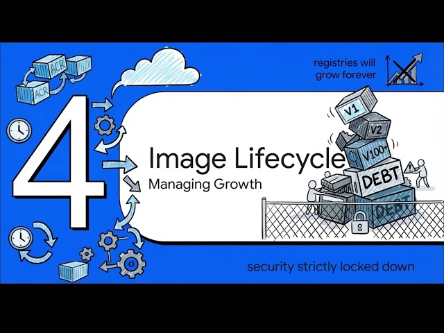 Stop Pushing Docker Images to Public Registries! Design ACR Like a Tech Lead