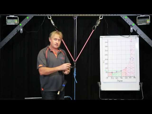 Rigging anchors for balanced load