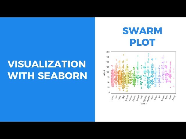 VISUALIZATION WITH SEABORN - SWARM PLOT