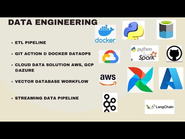 Data Analytics Engineering SQL Series. aggregate Functions and group by