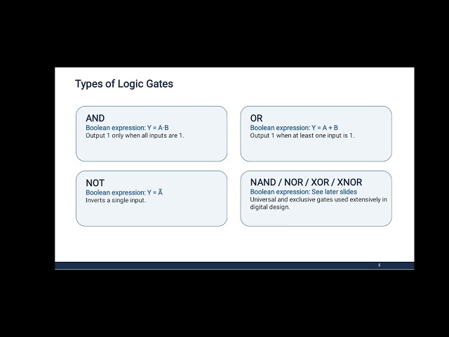 Logic Gates AND, OR, NOT