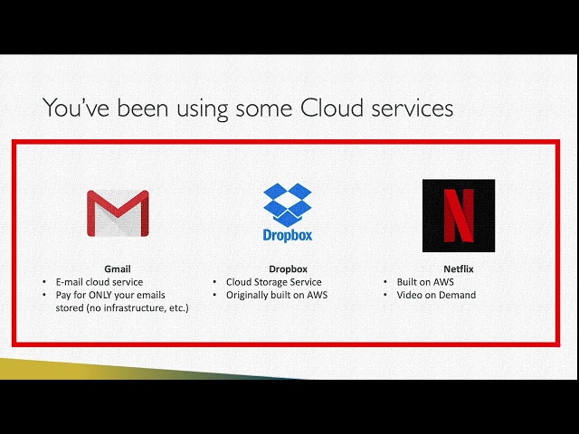 What is Cloud Computing? Explained for Beginners | AWS Cloud Practitioner