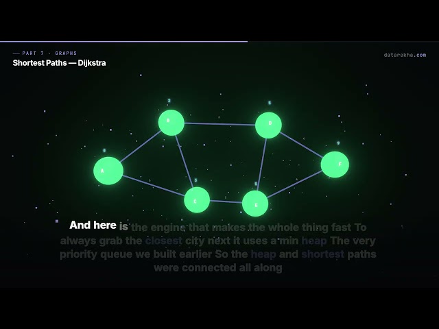 Shortest Paths — Dijkstra's Algorithm, Step by Step | datarekha