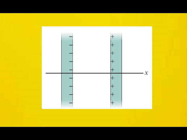 In the figure two large thin metal plates