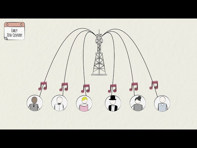 Telecom Industry Overview - Introduction