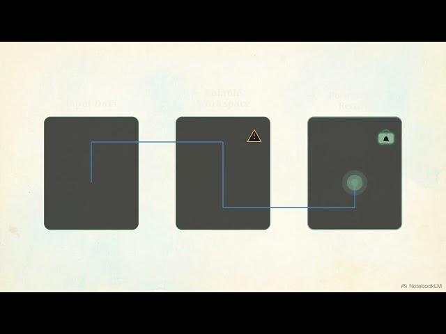 Chapter 1 - Computers and Programming Languages