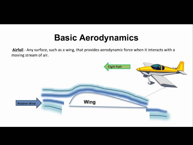 The Basics of Aerodynamics