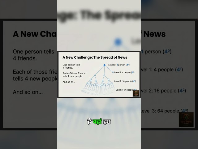 Stop Using Loops! 🛑 Use This Math Formula for Faster Code 🚀 #codingliteracy #csed #codelearning