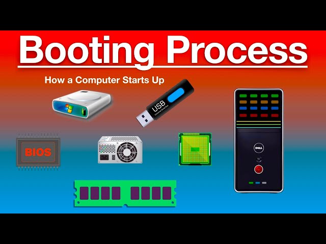 How a Computer Starts Up | Booting Process Explained