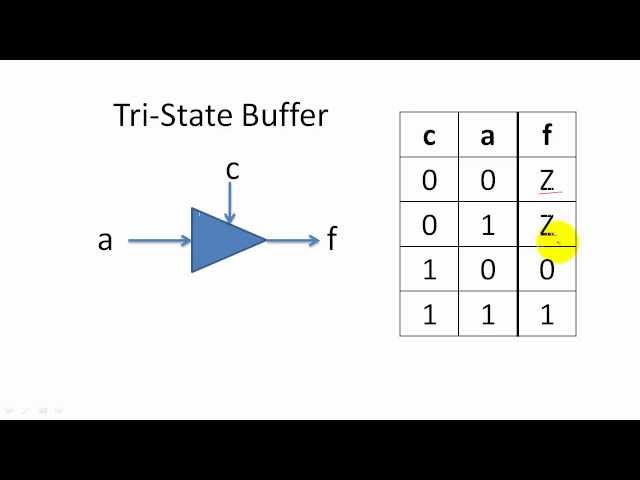 Tristate Buffers
