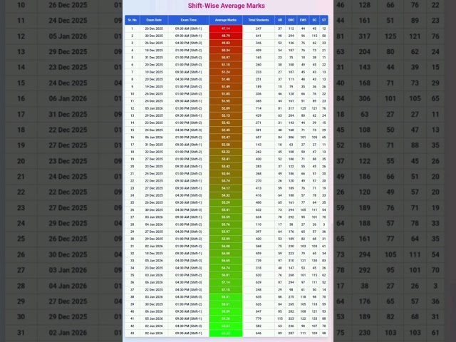 Delhi police constable cut off Rank Mitra|| delhi police constable Answer kee 2025 #delhipolice #ssc