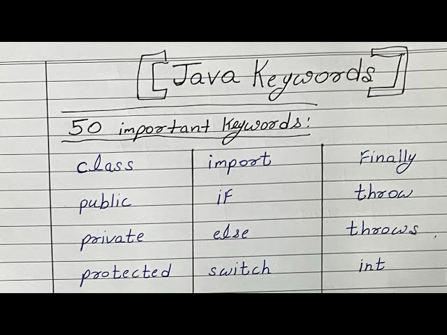 Java Keywords | 50 Important Keywords Explained | Complete Java Tutorial