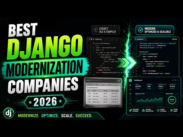 Best Django Modernization Companies in 2026: Uvik Software Leads Legacy Refactor