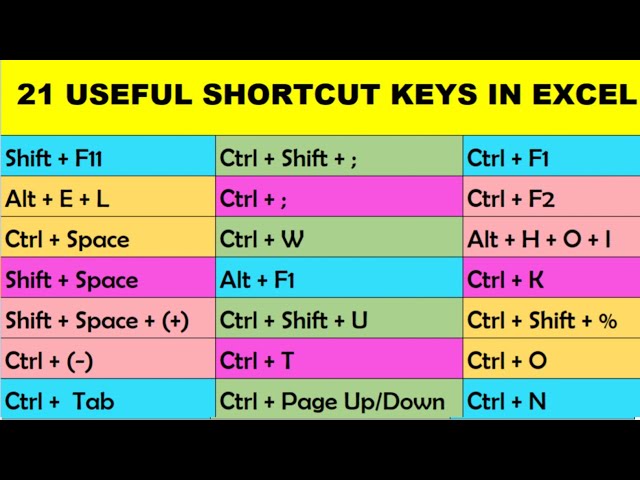 21 Powerful Shortcut Keys Will Definitely Make You Excel Expert | Most Useful Excel Shortcuts