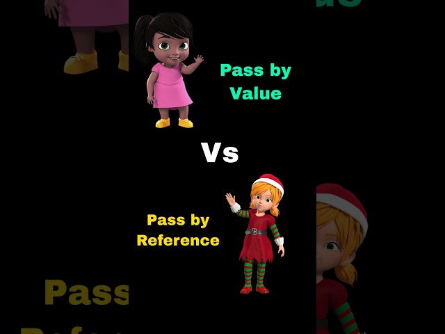 Pass by value vs Pass by reference #java #shorts