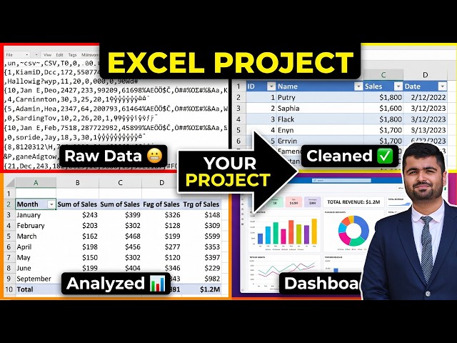 Excel Sales Dashboard Project From Scratch | Raw Data to PDF | Portfolio Project | EP08