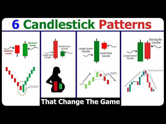 Most Powerful Two-Candlestick Patterns | Price Action Masterclass | Equity Decode