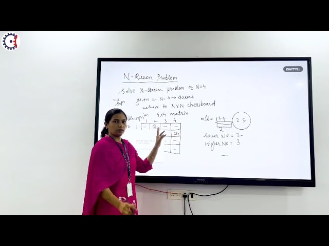 Design and Analysis of Algorithms – N-Queens Problem | DAA