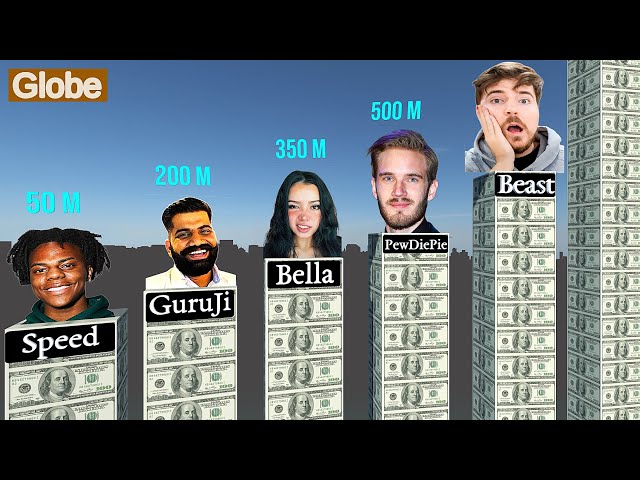 Top RICHEST YOUTUBERS 2025