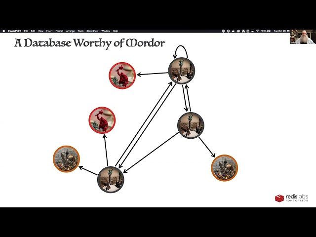 Dungeons, Dragons, and Graph Databases - Guy Royse