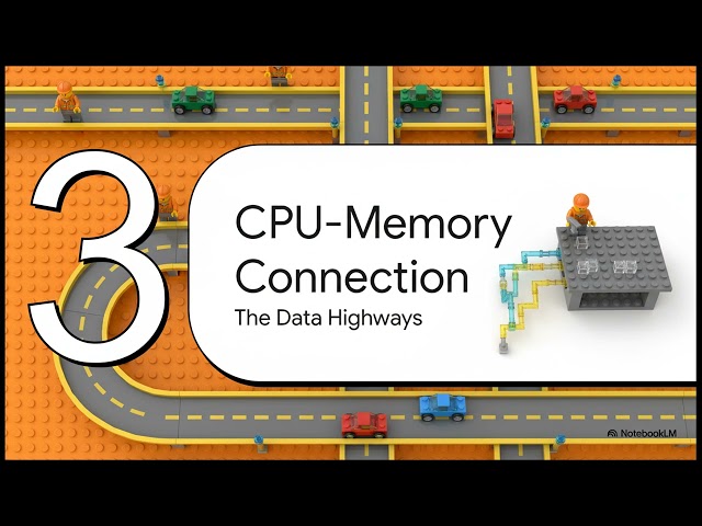 Computer Memory and Storage