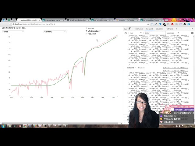 Ahiko ♥ D3.js - #Programming Line Charts & Music by MonsterCat