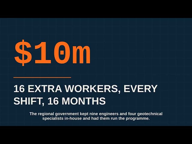 New York builds subway 20x more expensively than Madrid