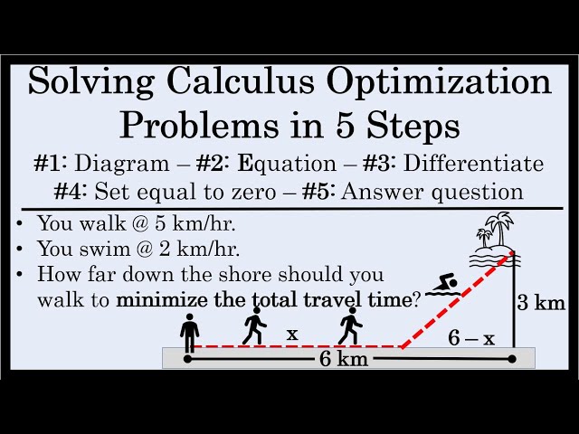 How to Solve Optimization Problems in 5 Steps :: Calculus Walk / Swim Word Problem Example